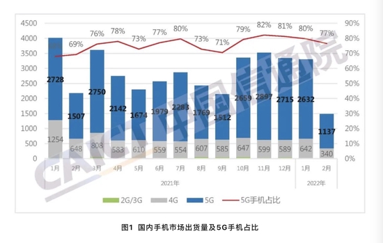 （中国信通院数据，侵权删）