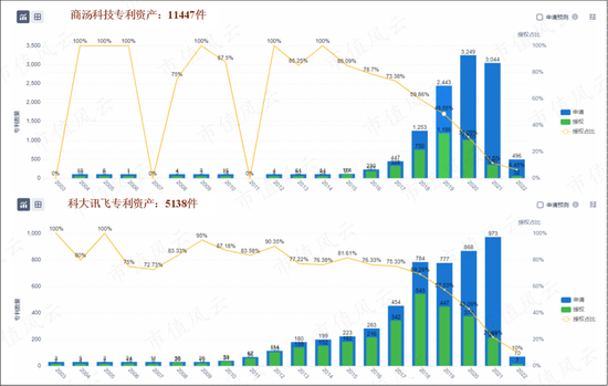 （來源：智慧芽）