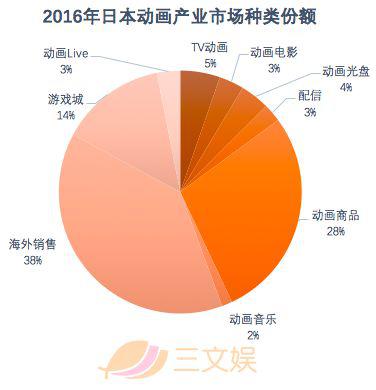 国家队下架:“国家队”下架,中国动画也将进入严管控时代?