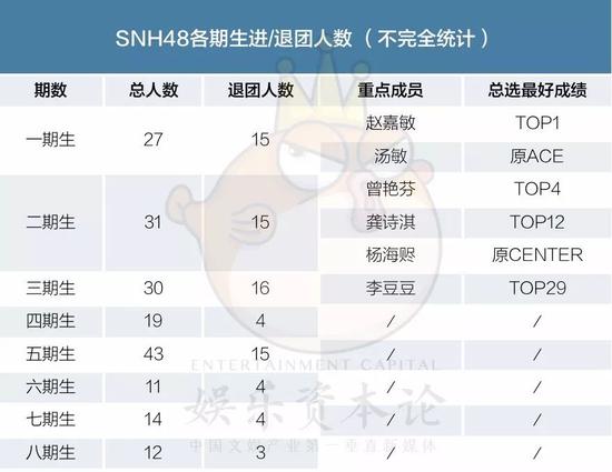 表格根据公开报道整理，数据可能略有出入