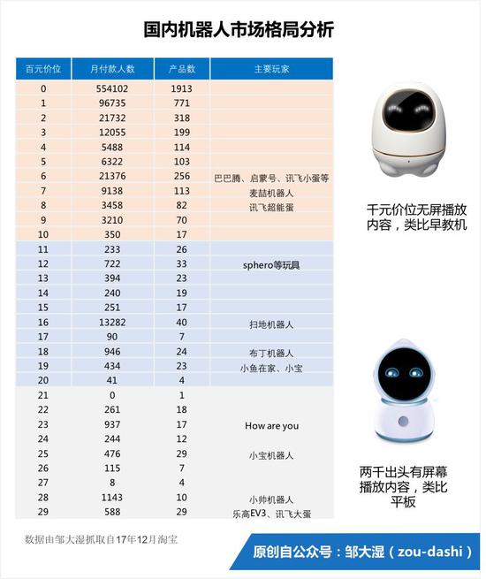 国内智能音箱战局陷入焦灼