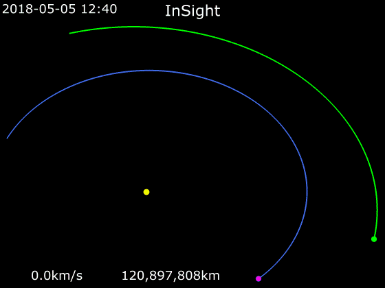 洞察号（紫色）利用霍曼转移轨道，从地球（蓝色）飞向火星（绿色）的示意图，这是霍曼转移轨道的一个示例。| 图片来源：NASA