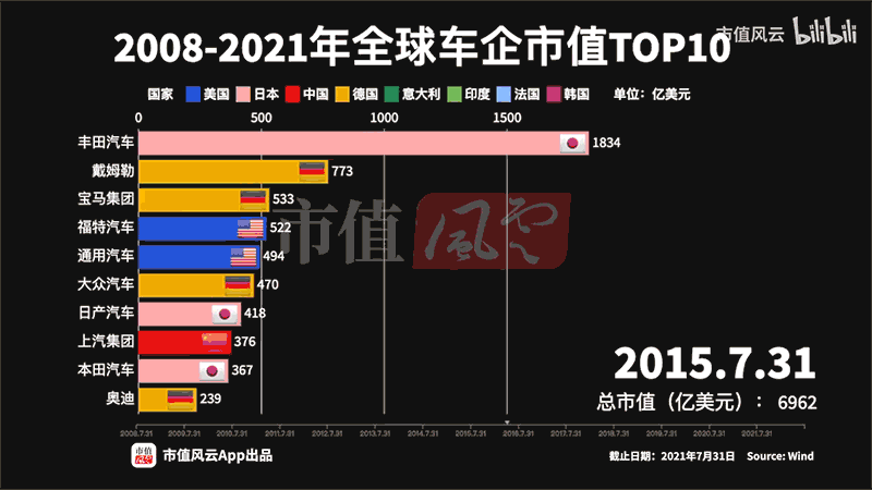 图自“市值风云”