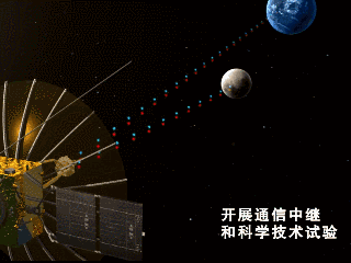 嫦娥四号中继星 支持着陆器/巡视器组合体在着陆时与地面建立上下行通信链路