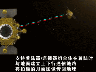 嫦娥四号中继星 支持着陆器、巡视器在月球背面开展科学探测