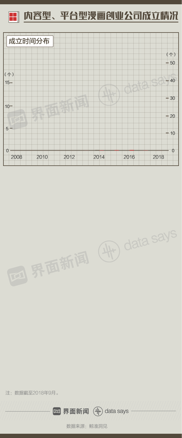 國(guó)產(chǎn)漫畫(huà)在崛起:90后妹子撐起半邊天 騰訊是最大金主