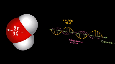 水分子随电磁场变化周期振动示意图 | 图源：engineerguy