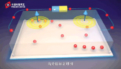 动图5：量子霍尔效应示意图，来源：中国科普博览