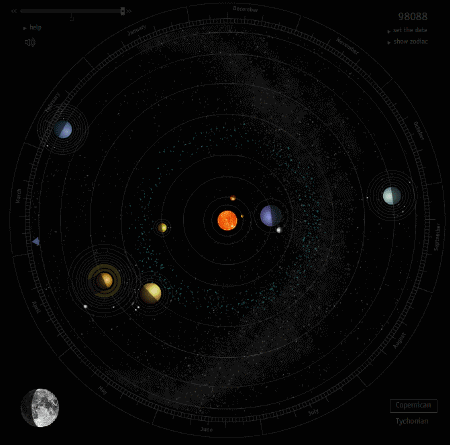 太阳系主要天体运动示意图