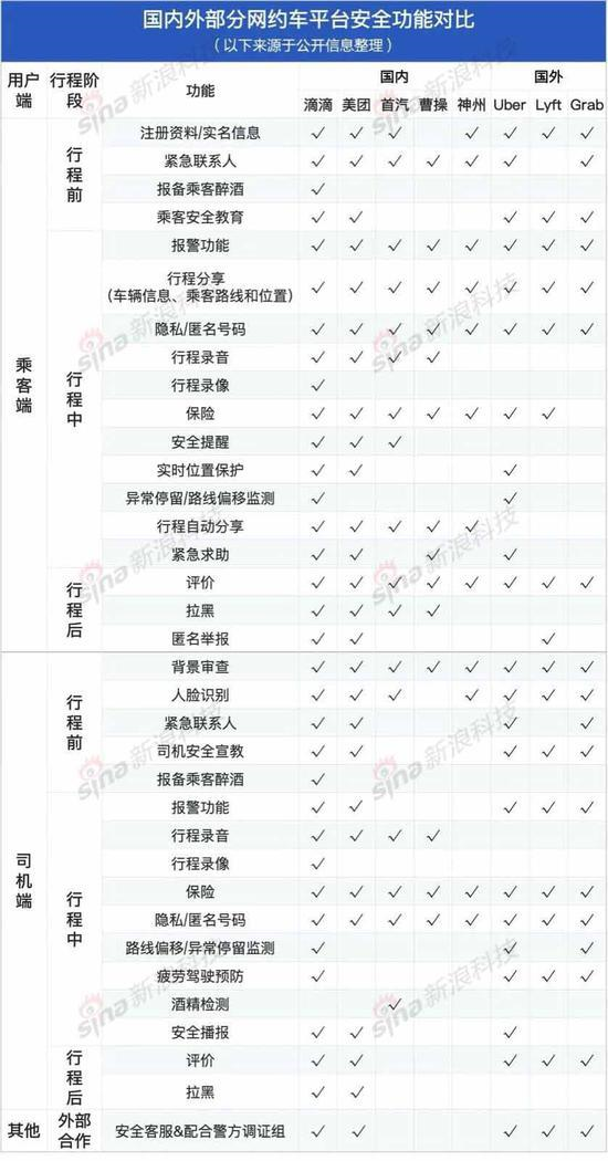 网约车交通事故死亡率比出租车低26%