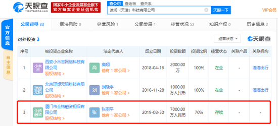 滴滴出行成立厦门全桔融资担保公司 厦门融资担保公司持股70%