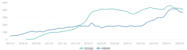 与巫师财经“分手”背后：B站暗藏“出圈”隐忧