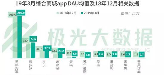 来源：极光大数据