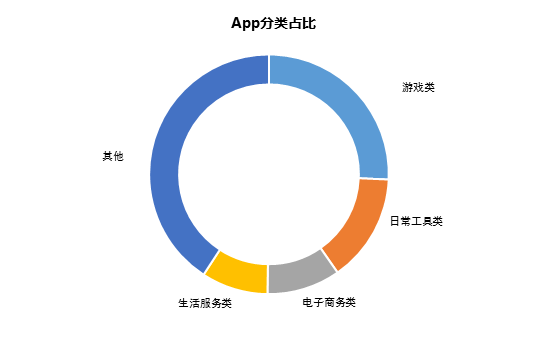 CNNIC报告：短视频平台进军支付 网络直播面临强监管