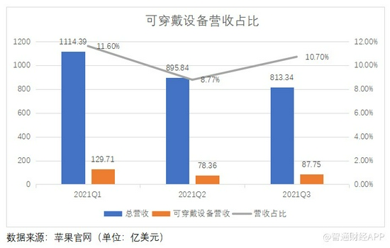 反垄断大旗之下，可穿戴设备能否扛起苹果业绩增长的大旗？