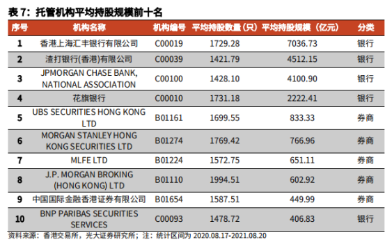 北向掘金重磅上线：紧盯外资聪明钱！资金诊断、持股变动、席位密码、特色选股四大功能！决策必看，机构推荐