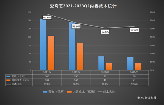 高鑫零售发布财报：2024财年营收357.68亿元，归母净利润