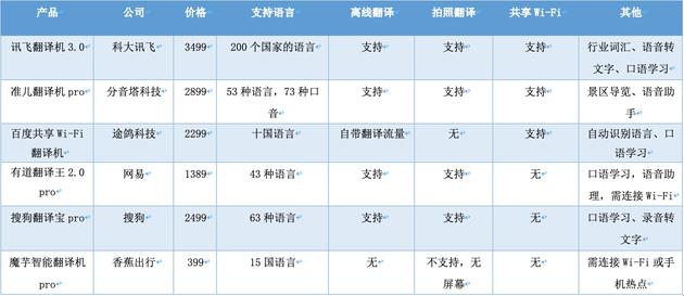 新京报记者 王胜男 制图