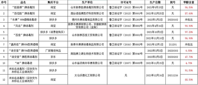 检测结果。