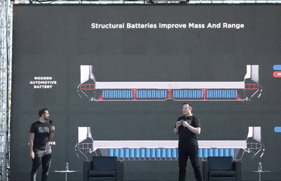 一文回顾特斯拉电池日活动：4680新型电池续航提高16%