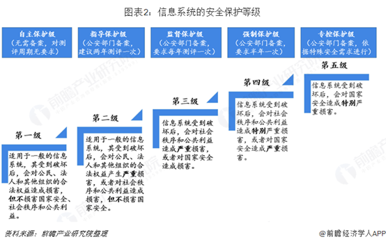 图源：前瞻产业研究院