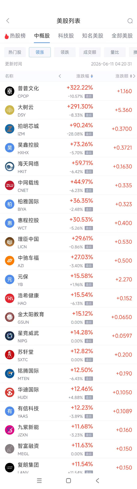 6月11日热门中概股多数下跌 台积电跌4.44%，阿里巴巴跌3.57%