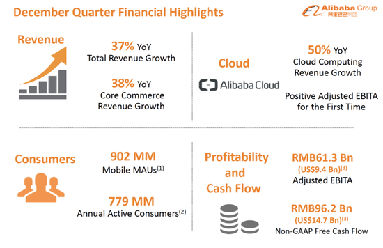 阿里巴巴往哪走？答案都在这次财报里