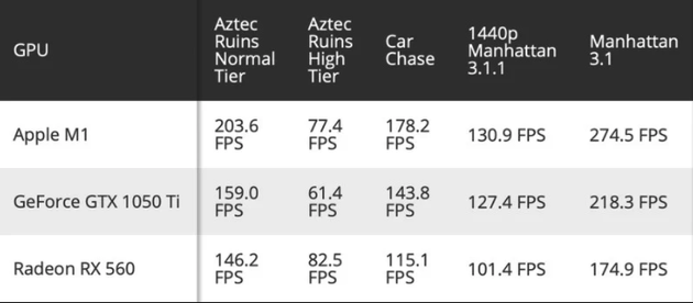 GFXBench 5.0基准测试