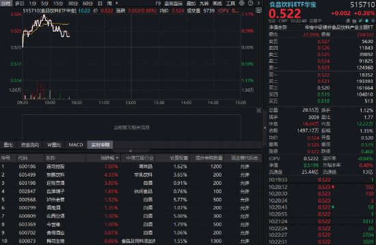 24小时全自助下单平台微信，如何轻松购物体验？