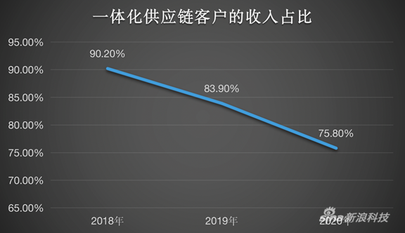 物流老二上市了，快递市场风云再起