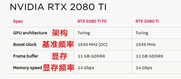 RTX 2080 Tiϸ
