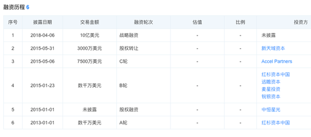 人员动荡和“清单”是不可避免的。  DJI如何“避免障碍”？  -硬件-cnBeta.COM