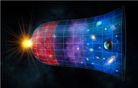 大爆炸和宇宙膨脹的圖解。對于宇宙的最終結局，弦理論或許能為我們提供線索