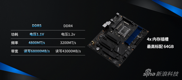 全新DDR5内存