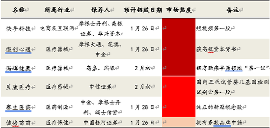 短视频第一股快手莫错过,艾德证券期货提供10倍杠杆融资打新通道