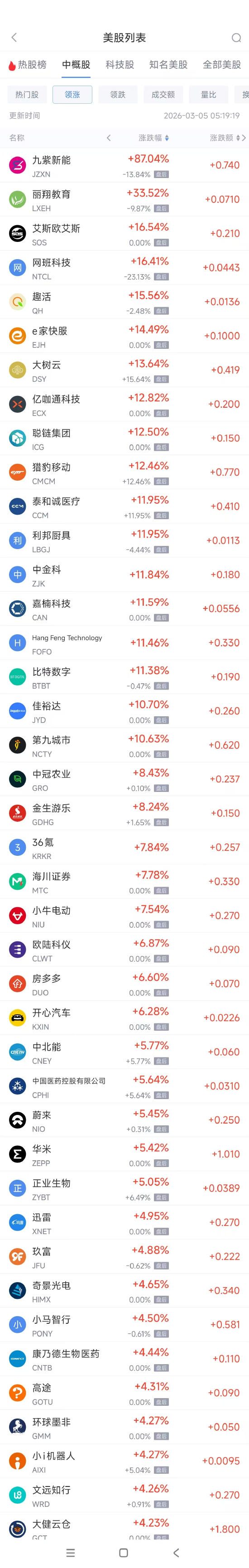 卡盟自助业务下单平台，如何轻松提升订单效率？