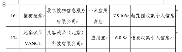 工信部通报210款App未完成整改：搜狐、搜狗、360在列