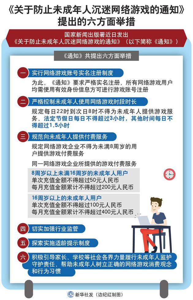 （来源：新华社 边纪红 制图）