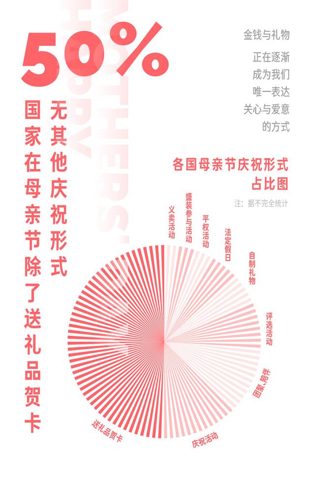 新浪科技综合|母亲节=消费节?你的母亲节变味了吗