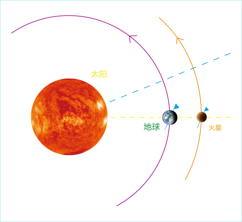 火星凌日:又亮又大的火星“冲”过来了