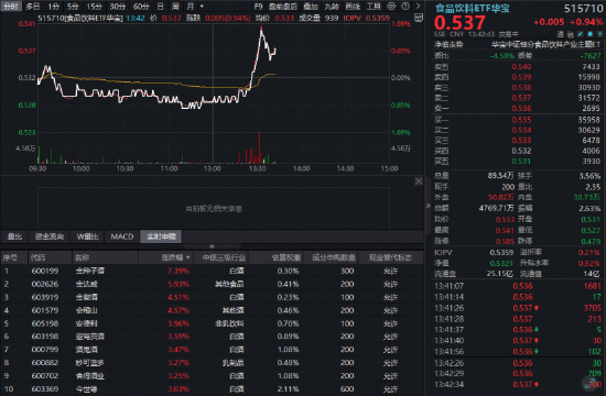 自助下单24小时自助推广，揭秘下单网址优势？