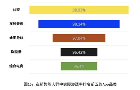 社交赛道拥挤：微信地位，牢不可破？