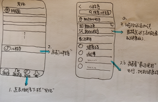 池枝给妈妈绘制的流程图。图/受访者