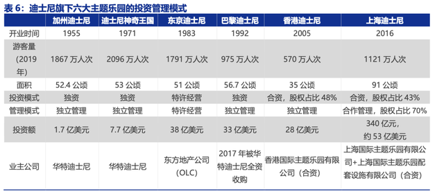 来源：TEA/AECOM、Wikipedia、公司公告、申万宏源研究