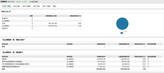 图片来源：Wind数据库截图