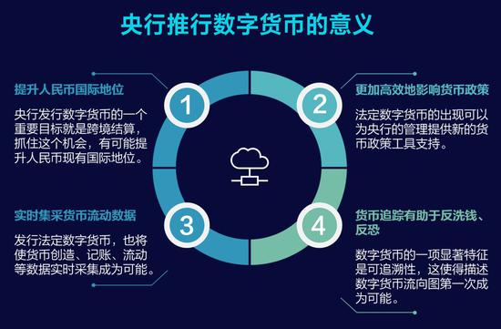 建行App上线数字货币钱包 数字金融时代将带来哪些影响
