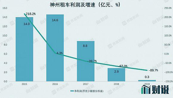 图片来源：Wind、界面新闻研究部