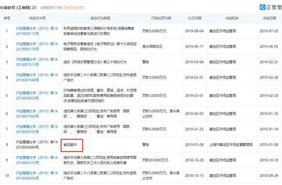 企查查上检索出的部分处罚