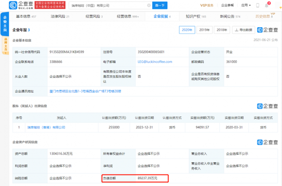 瑞幸咖啡2020年年报公开负债总额近9亿，相比2019年减少28.3亿