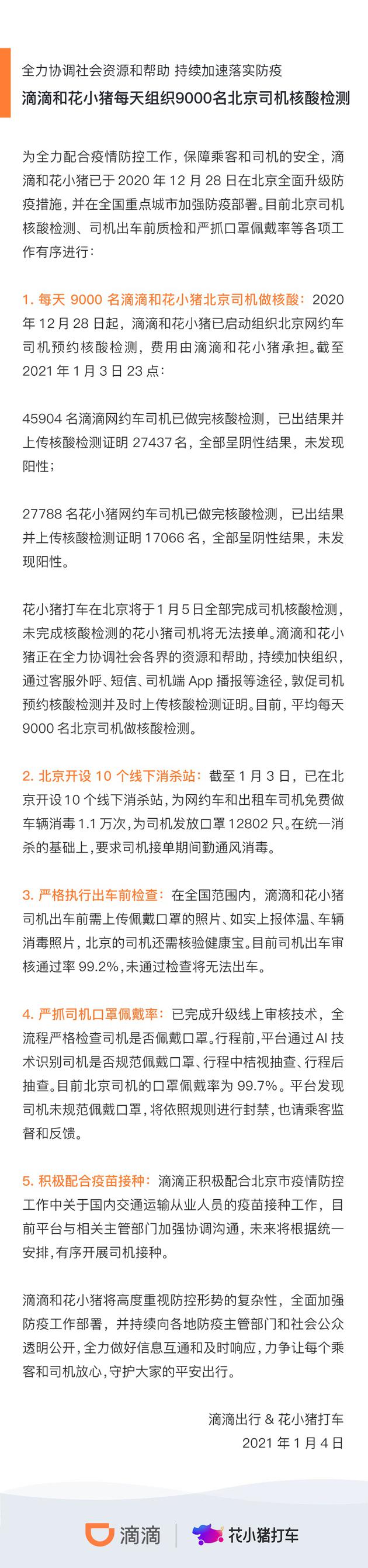 北京滴滴、花小猪超7.3万司机做完核酸 超4.4万已出结果均呈阴性